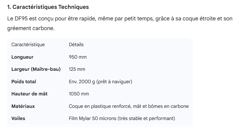 df95 caracteristiques